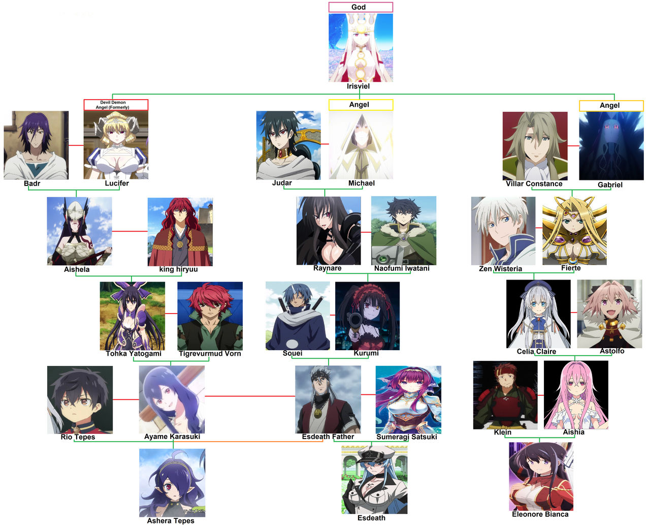 Anime God Family Tree by Daryl2005 on DeviantArt
