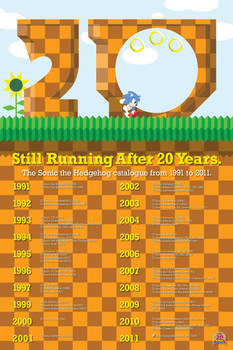 Sonic The Hedgehog 20th Anniversary Checklist