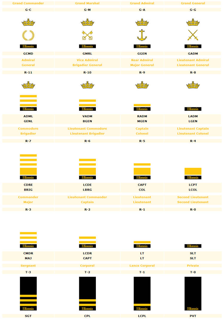 Sci-Fi: Military Rank of the Dominion of Elliannia by VenturaThundering ...