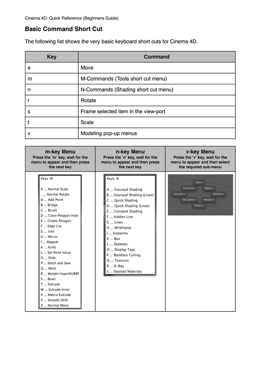 Beginners Guide C4d By Urd Yggradsil On Deviantart