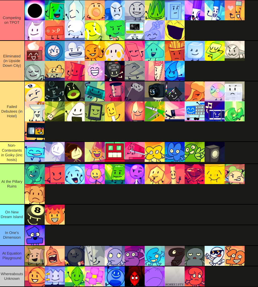 Where is every BFDI Character (as of TPOT 16) by LuckyTheSkunk on ...