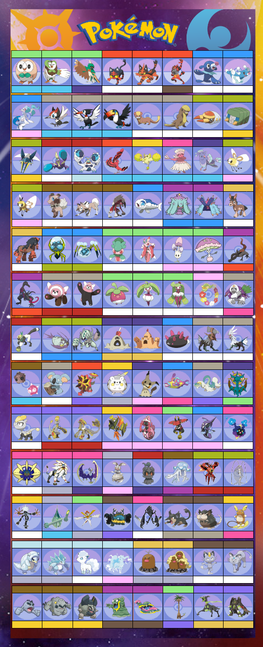 Pokémon Sun/Moon - Alola Pokédex