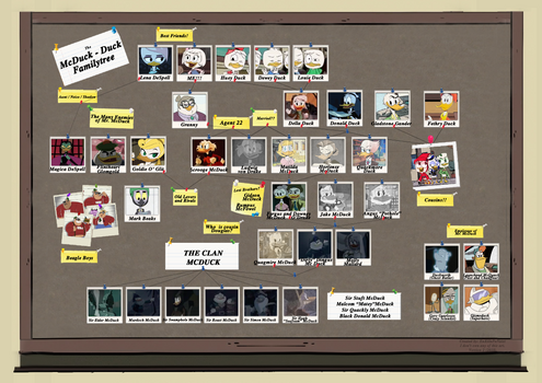 Ducktales Familytree (Ver.2)