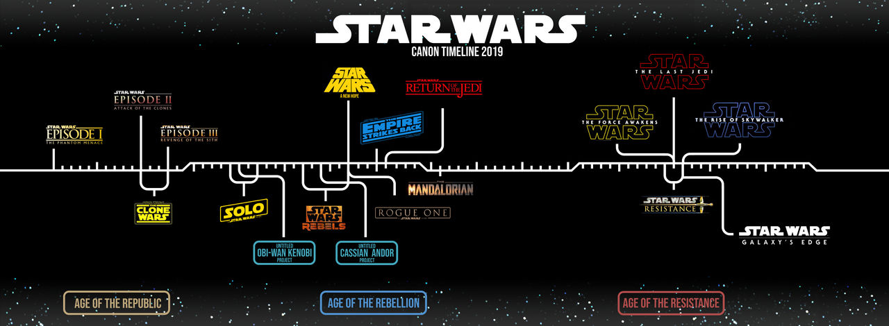 Star Wars Canon Timeline By Enkillepanatet On Deviantart