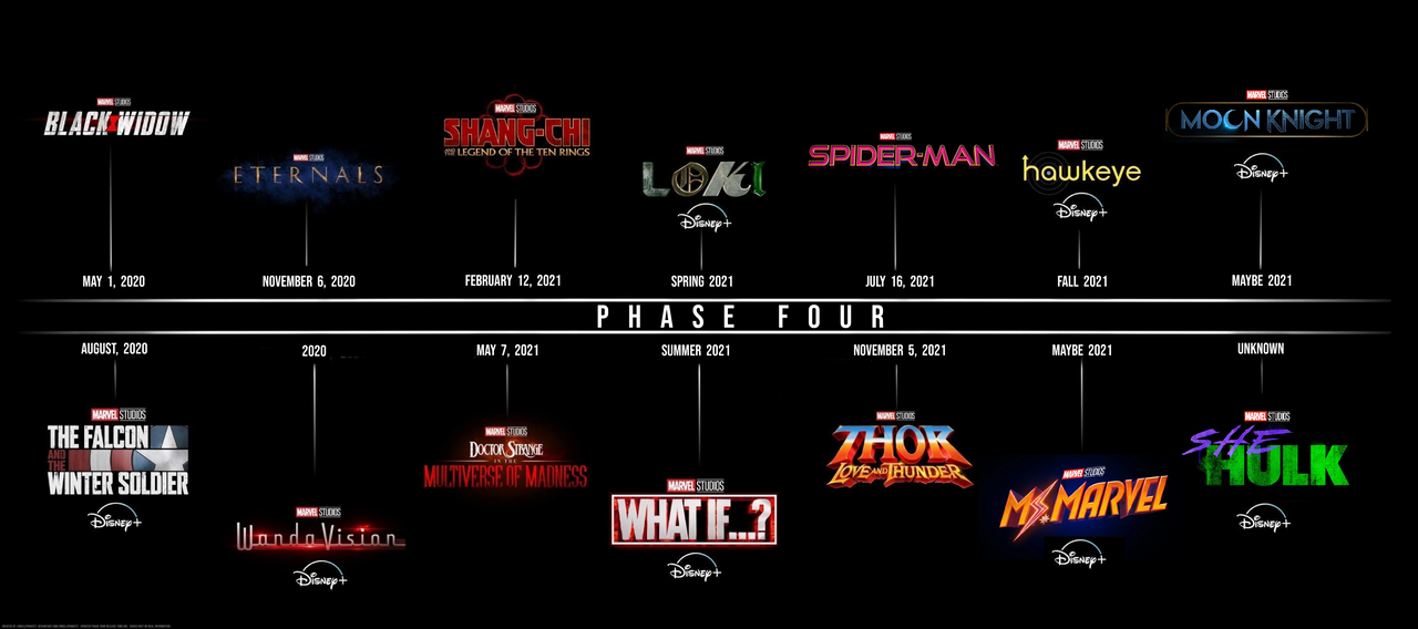 Updated Phase Four Timeline (2020) by EnKillePaNatet on DeviantArt