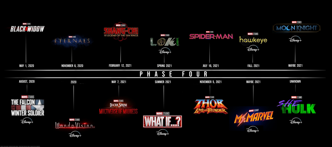 Marvel Phase 4 Timeline & Movies List