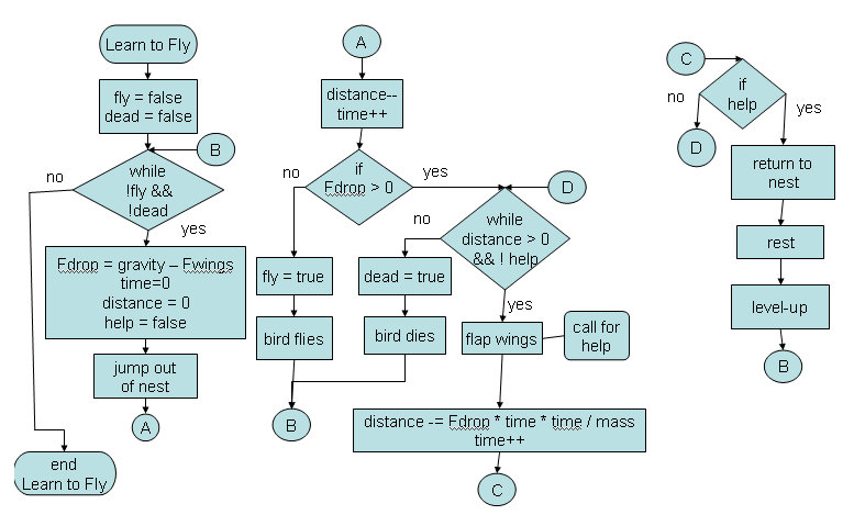 Bird - Flowchart 3 by redmage19 on DeviantArt