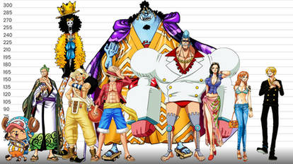 Strawhat Height Comparison