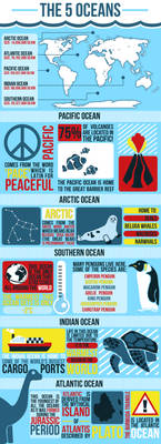 Ocean Infographic