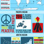 Ocean Infographic