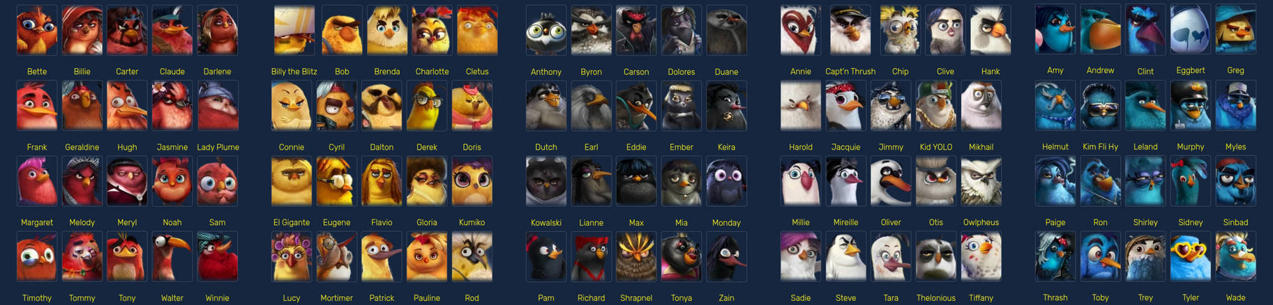 Bird Evolution Deviantart Angry Birds Evolution The Birds Collections by MyPerfectNuts on DeviantArt
