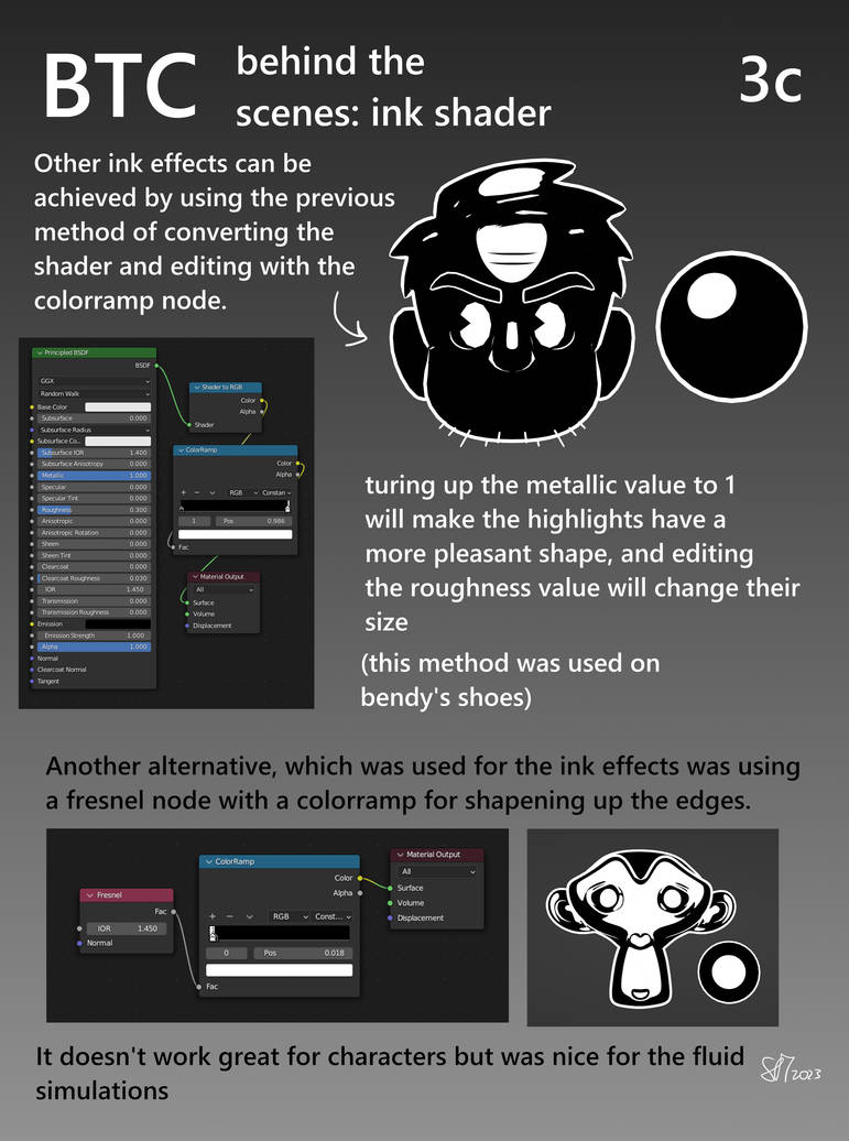 and i almost follow this tutorial: https: drawing ... Behind the curtain tutorials 3c by ChocolateMoth on DeviantArt