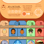 Avatar The Last Airbender Infographic Final Design