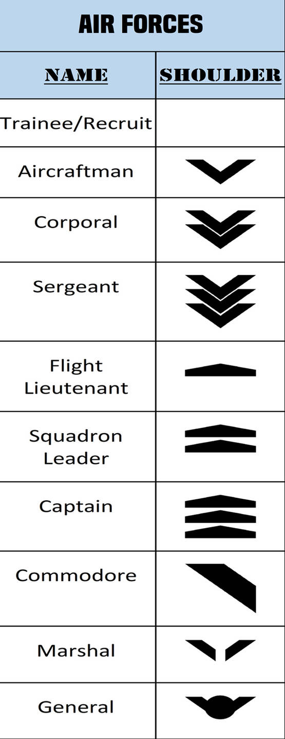 Alpha-One Air Forces Rank by JMK-Prime on DeviantArt
