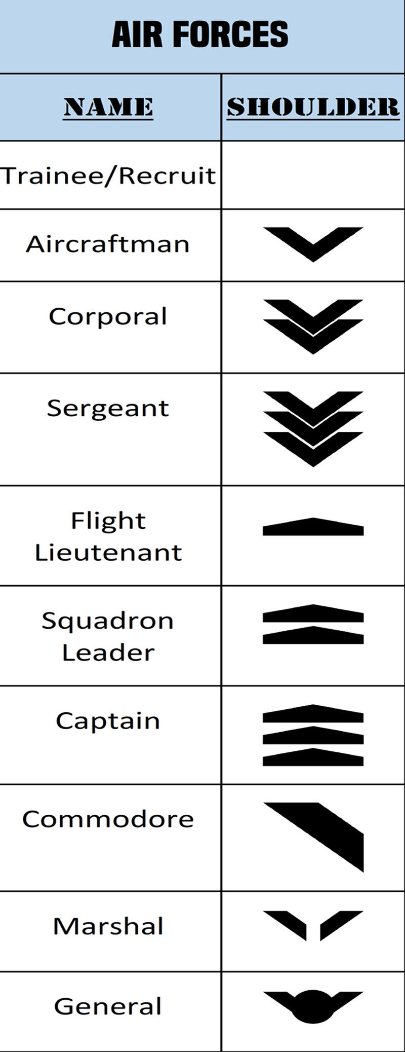 Example Air Force Alpha Roster Alpha-One Air Forces Rank by JMK-Prime on DeviantArt