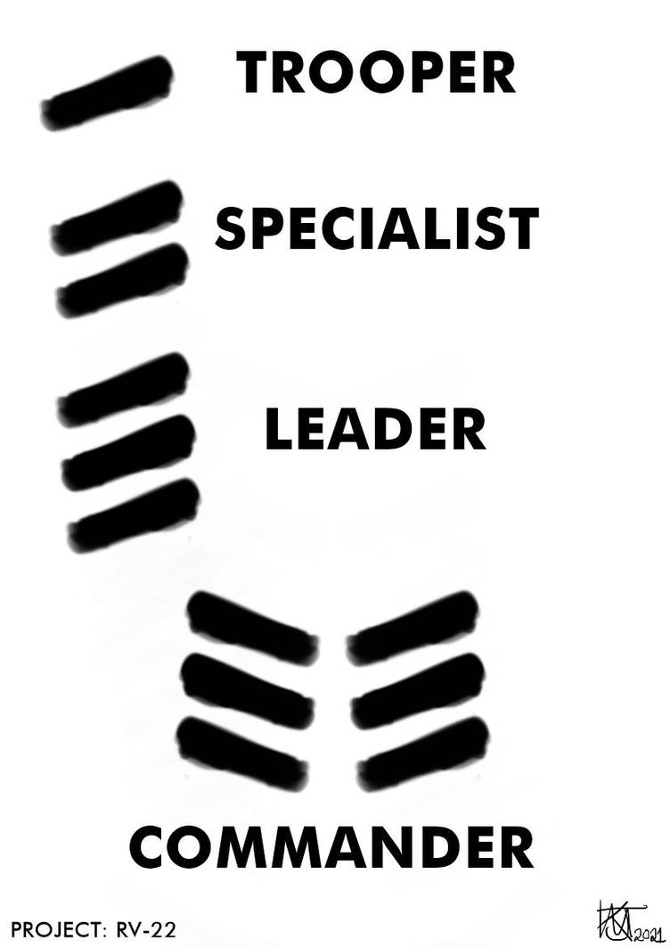 Ranks - Army by JMK-Prime on DeviantArt