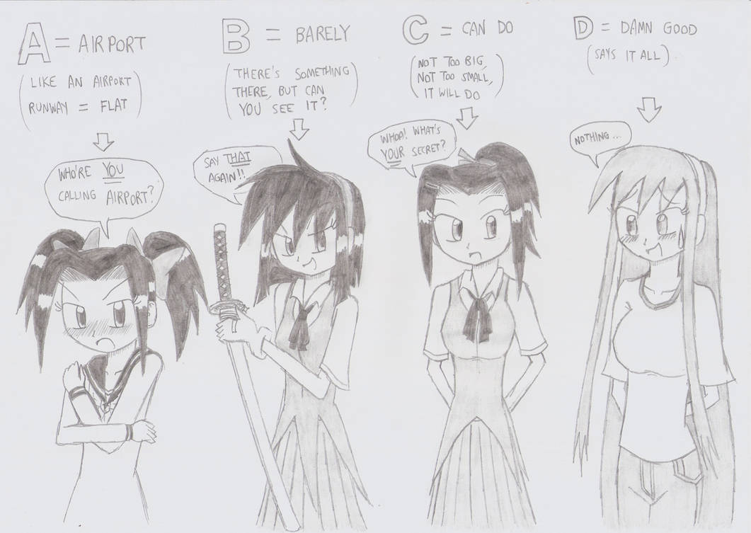 Cup Sizes by TheKenzai1987 on DeviantArt