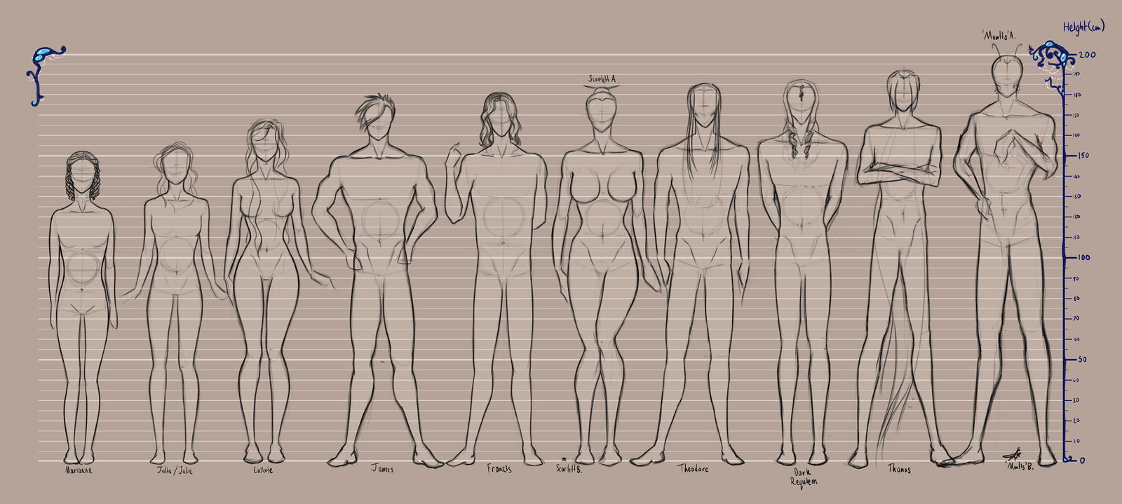 OC Height Chart By PrettieAngel On DeviantArt oc-height-chart-by-prettieangel-on-deviantart