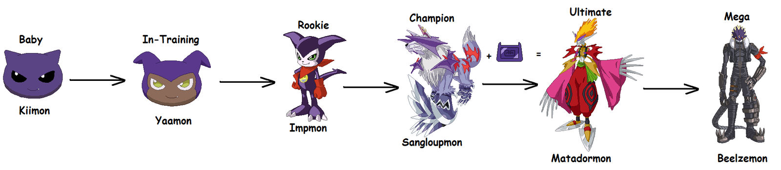 Impmon Digivolution Line by Anawesometale on DeviantArt