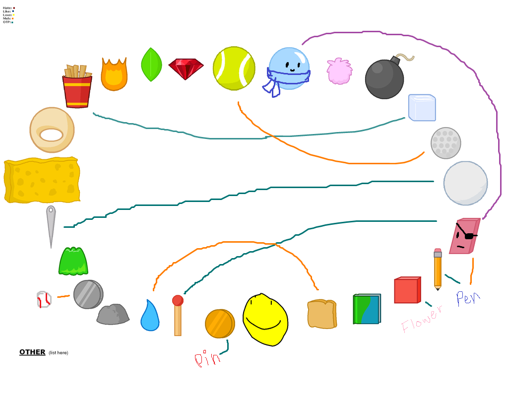 Accurate Bfdi Shipping Chart by DreamIslandJunkie64 on DeviantArt