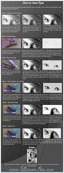 Eye Drawing tutorial