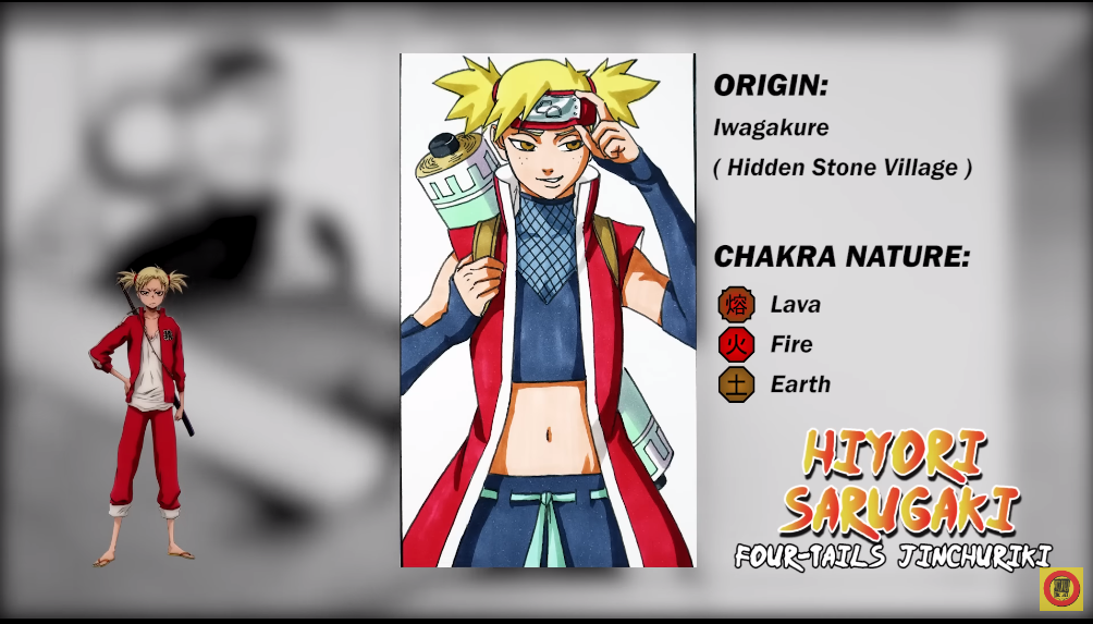 All Vizards Names Drawing All Vizards as Jinchuriki Hiyori by luismiguelbastidas on ...