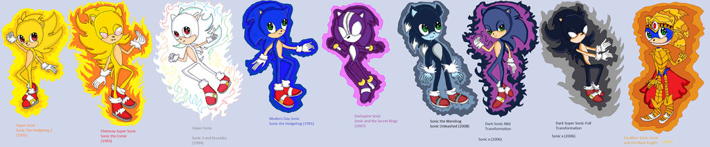 Sonic's Forms Collection by blissfulangel1994 on DeviantArt