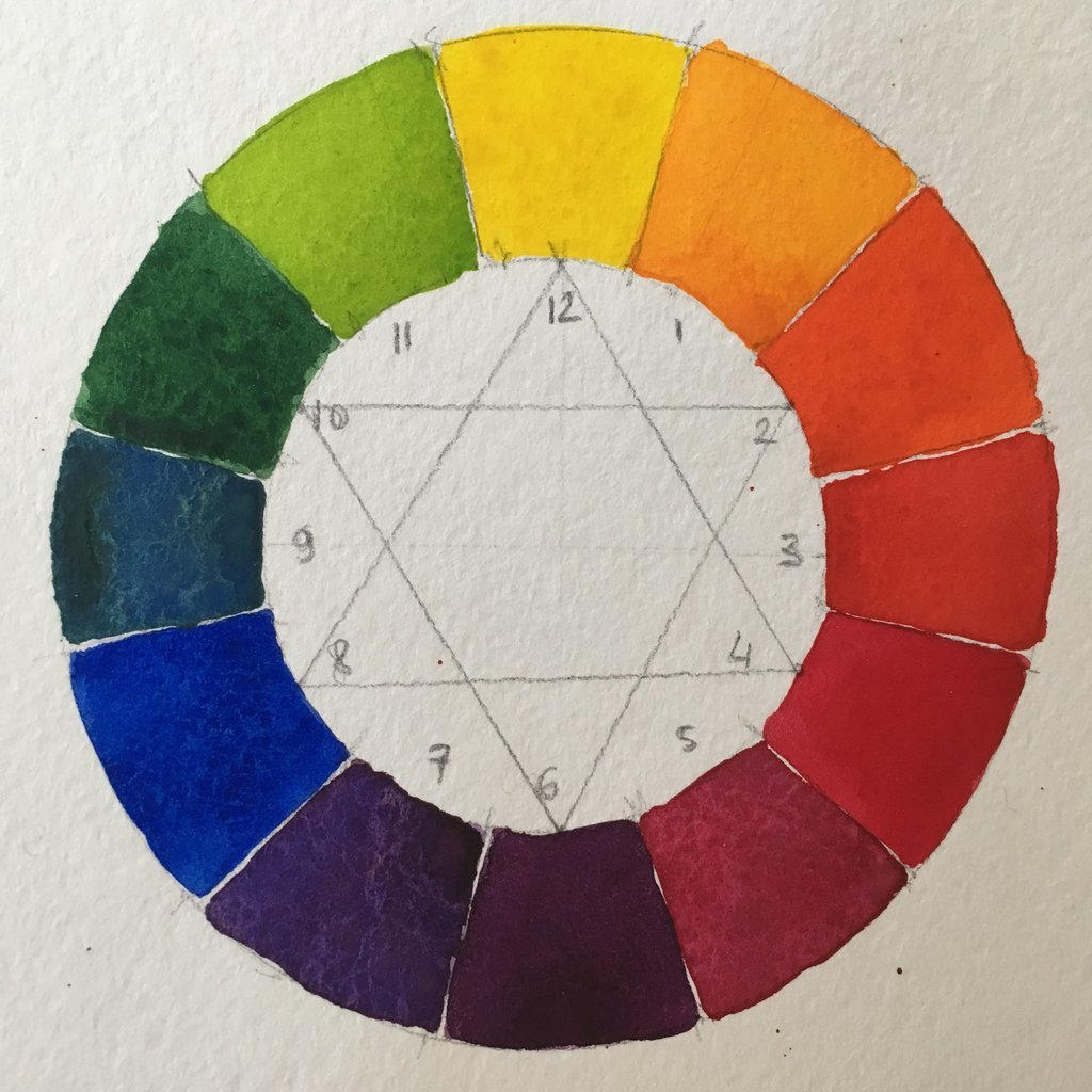 Watercolor Color Wheel