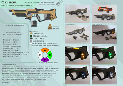 Okisor - Concept sheet (Fan concept)