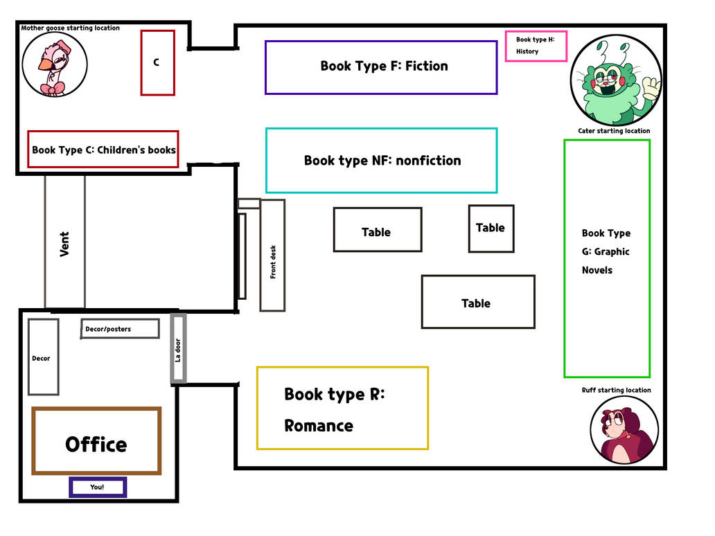 Layout thingy idk by chaoticKitty333 on DeviantArt