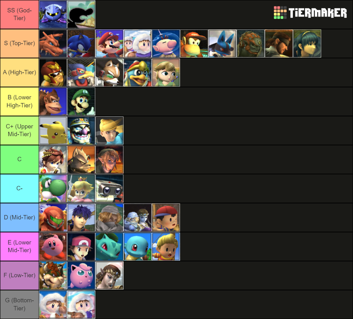 Super Smash Bros. Brawl tier list by MickMick247 on DeviantArt