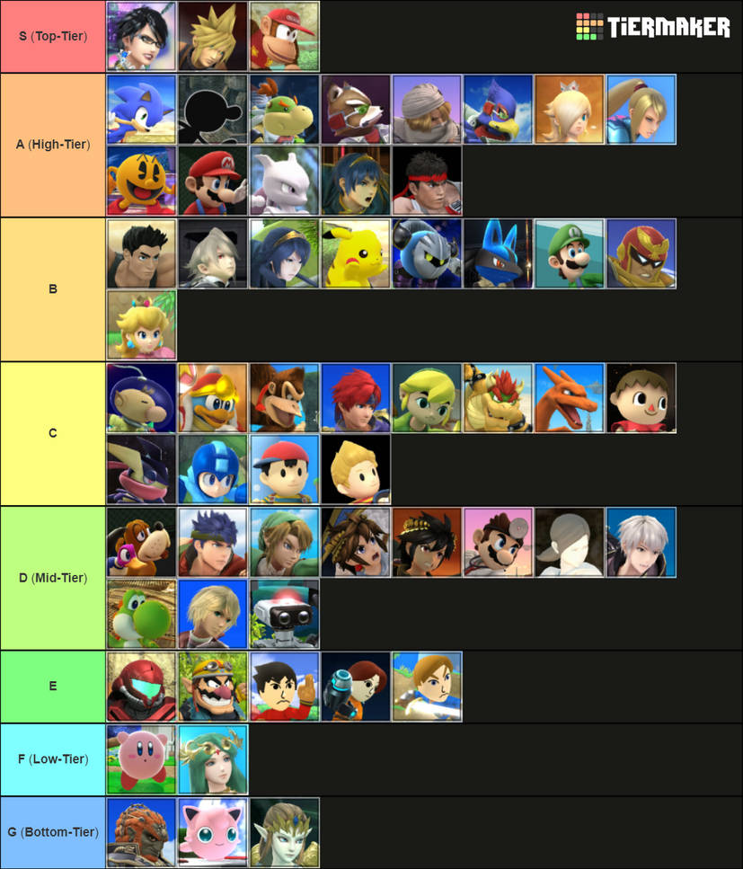 SSB4 Tier List by MickMick247 on DeviantArt