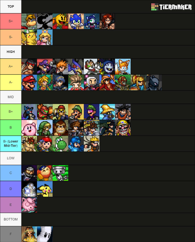 SSF2 Beta 1.2.2/1.2.3 Tier List by MickMick247 on DeviantArt