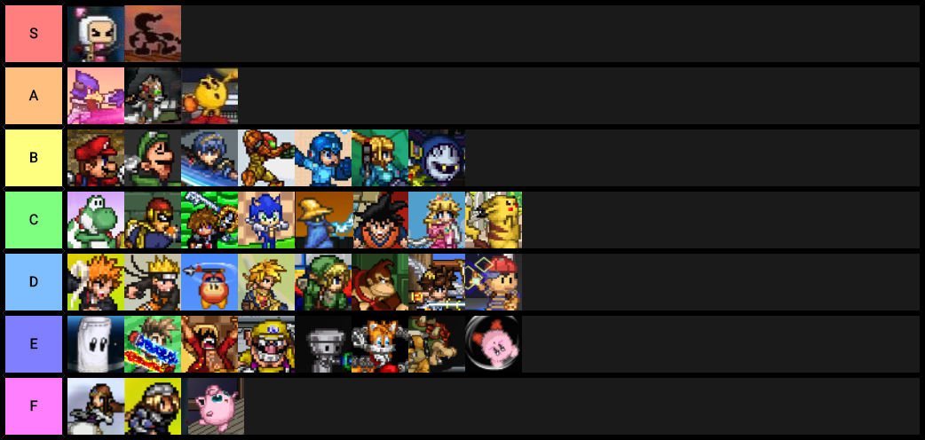 SSF2 Beta 1.0 Tier List by MickMick247 on DeviantArt