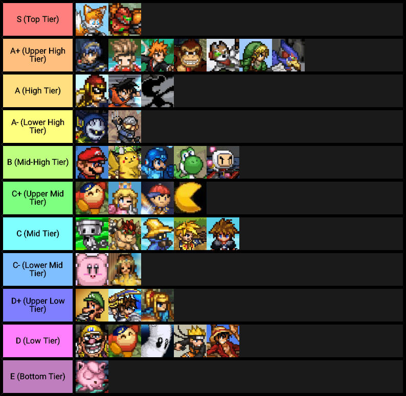 SSF2 Beta 1.0.1 tier list by MickMick247 on DeviantArt