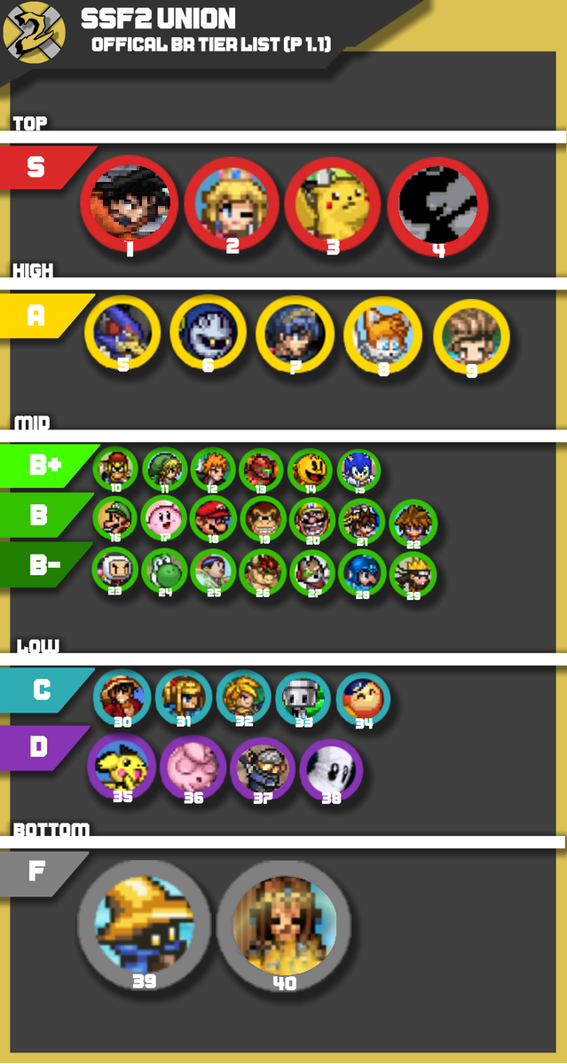 Official SSF2 Tier List (V 1.1.0.1) by MickMick247 on DeviantArt