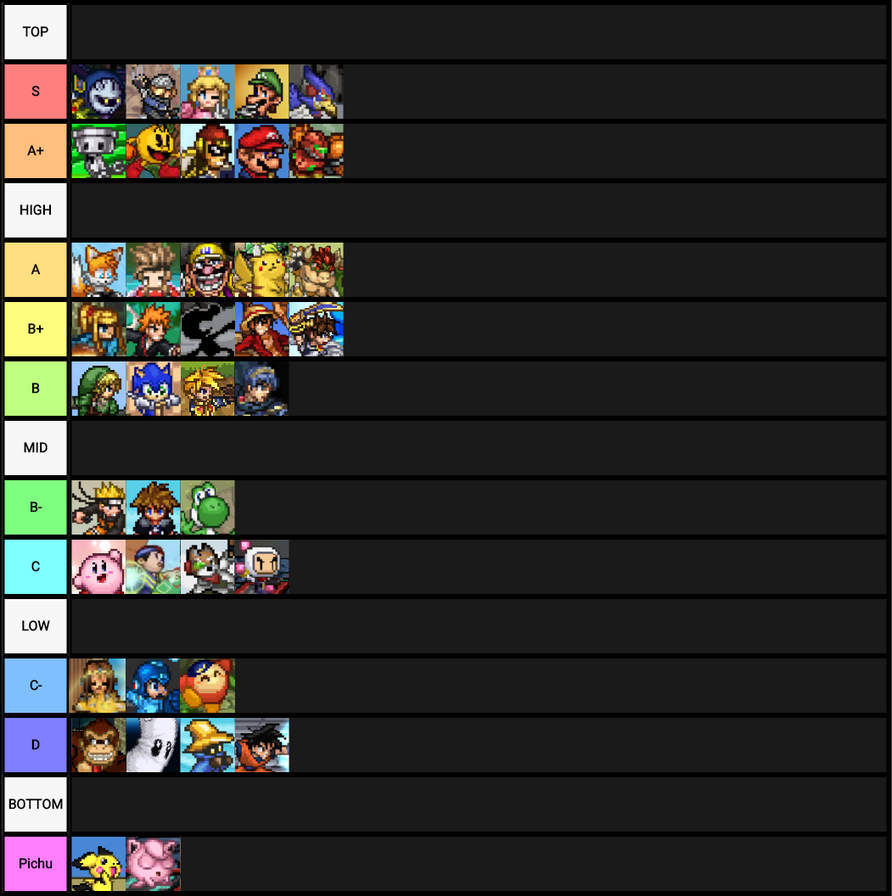 SSF2 Beta 1.1 Tier List by MickMick247 on DeviantArt