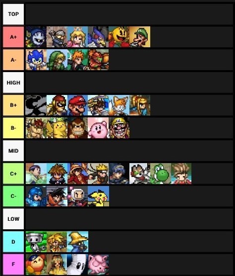 SSF2 Beta 1.1.0.1 (V3) Tier List by MickMick247 on DeviantArt