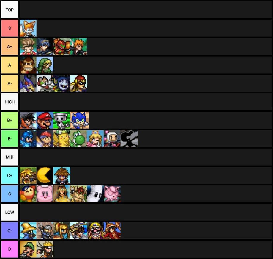 SSF2 Beta 1.0.3.2 Tier List by MickMick247 on DeviantArt