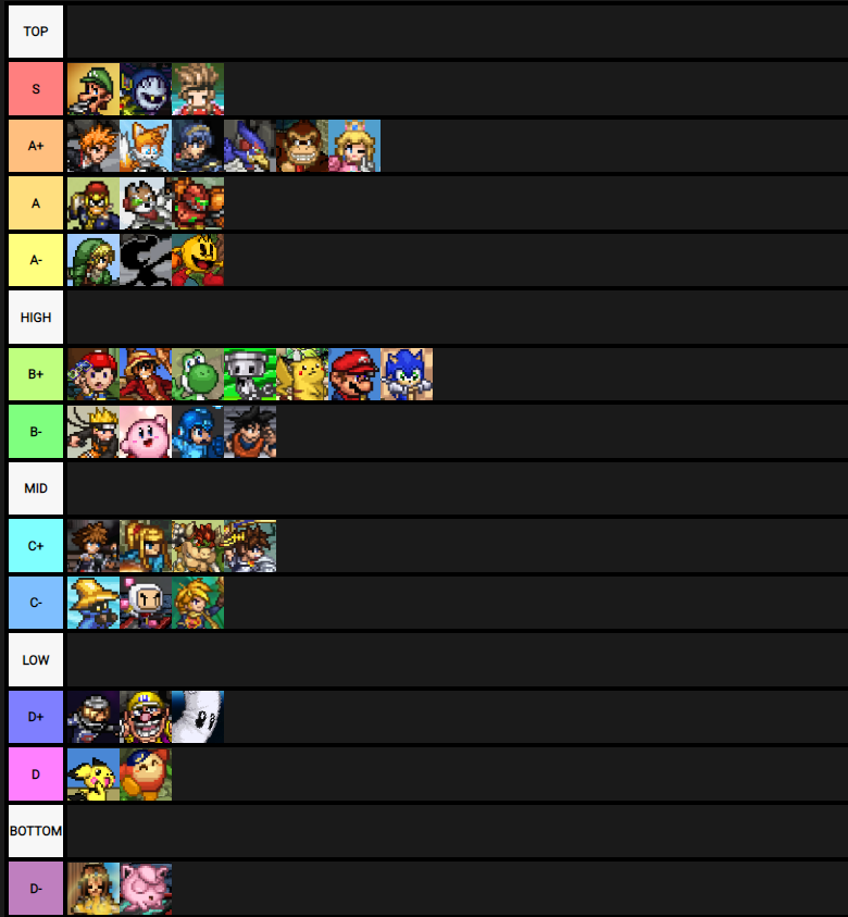 SSF2 Beta 1.1.0.1 (V5) Tier List by MickMick247 on DeviantArt