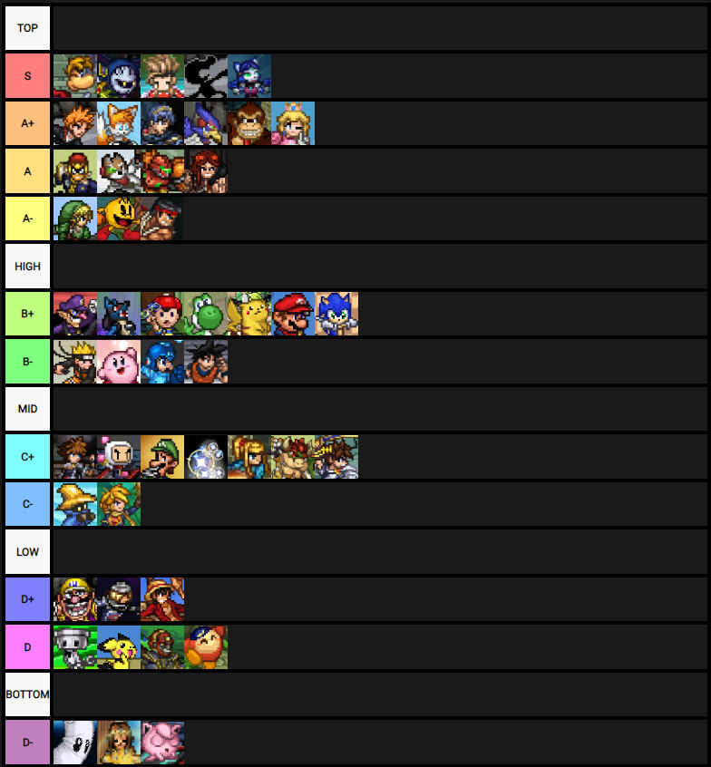 SSF2 Beta 1.2.5 tier list by MickMick247 on DeviantArt