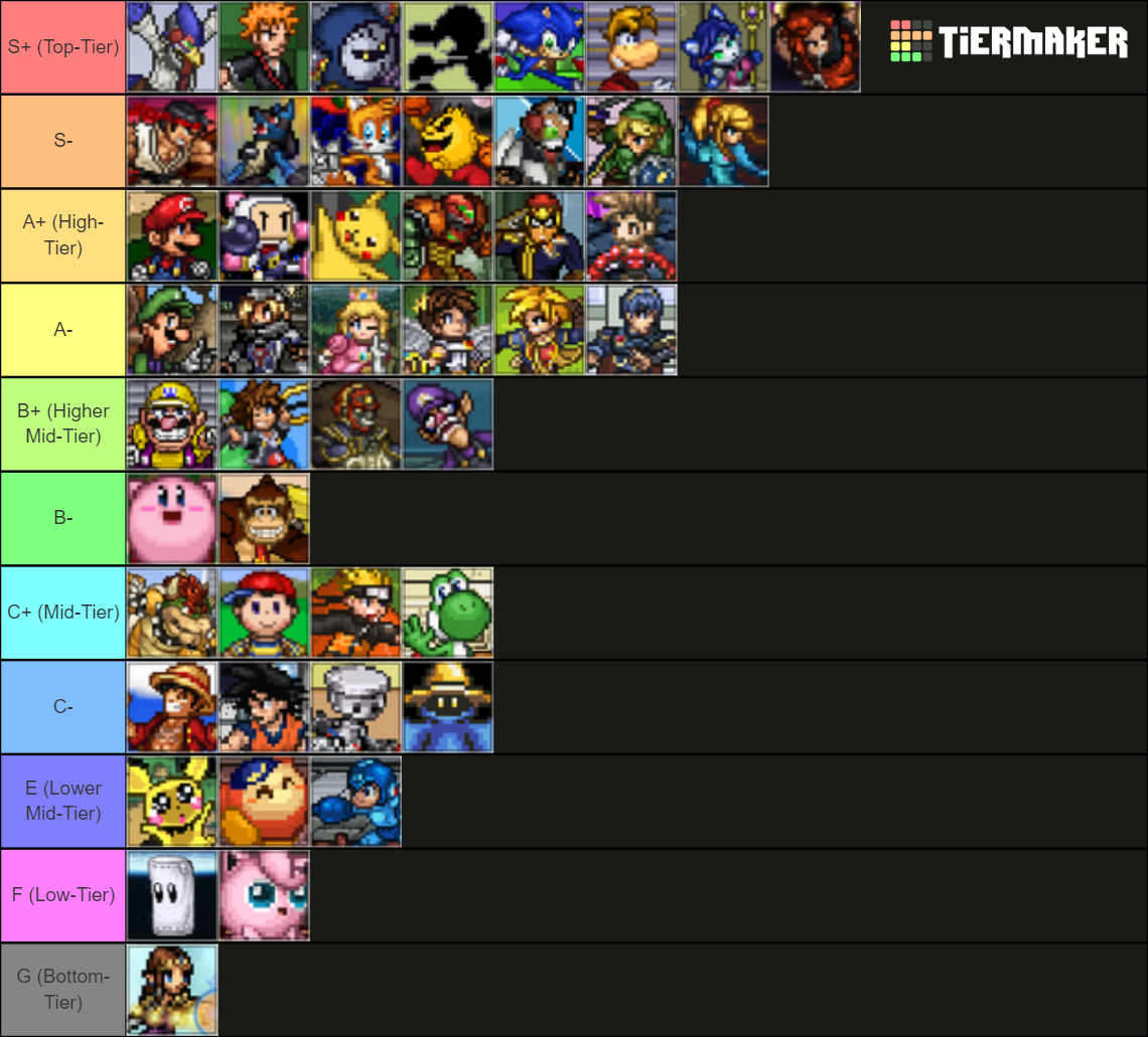 SSF2 Beta 1.2.1.1/1.2.1.2 Tier List by MickMick247 on DeviantArt