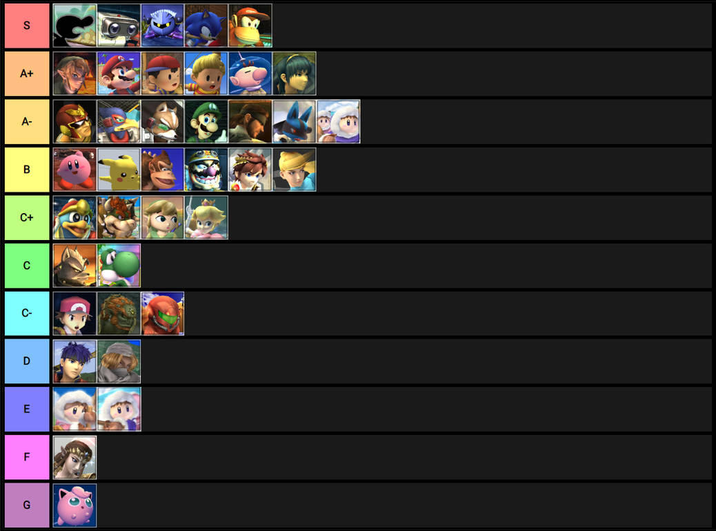 Super Smash Bros. Brawl tier list (NEW!) by MickMick247 on DeviantArt