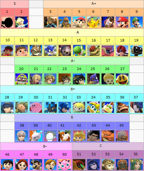 SSB4 New and Improved Tier List! by MickMick247 on DeviantArt