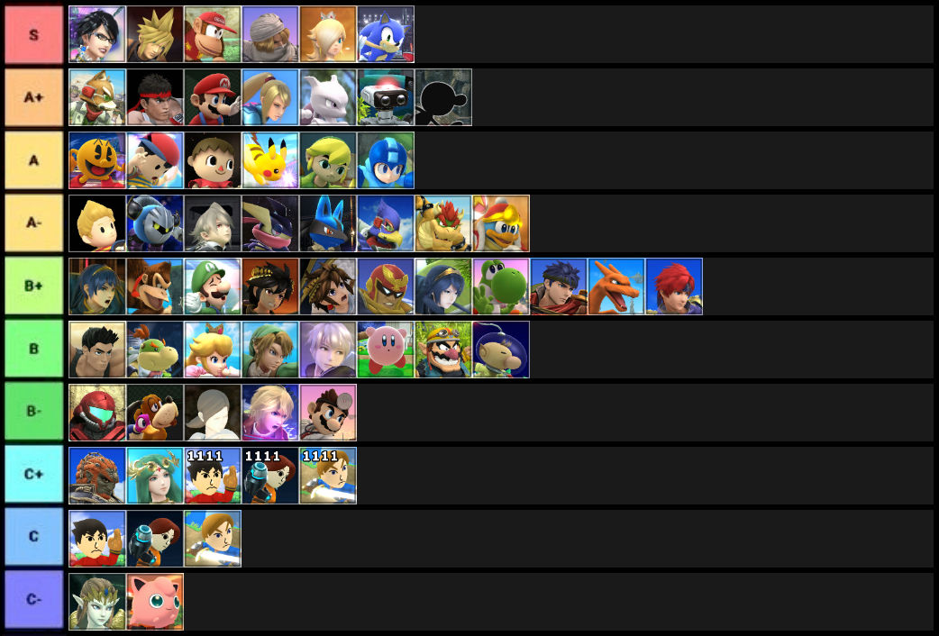 SSB4 (Another) Tier List by MickMick247 on DeviantArt