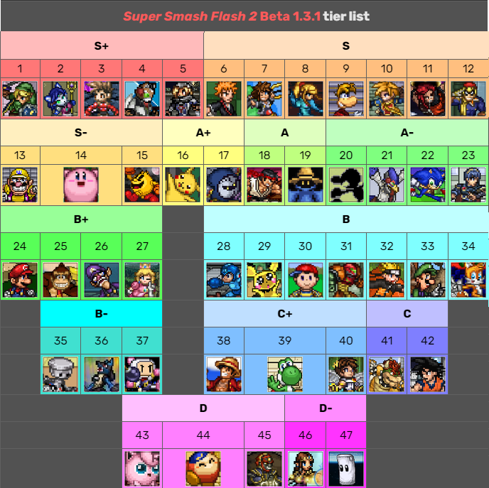 SSF2 NEW Tier List! by MickMick247 on DeviantArt