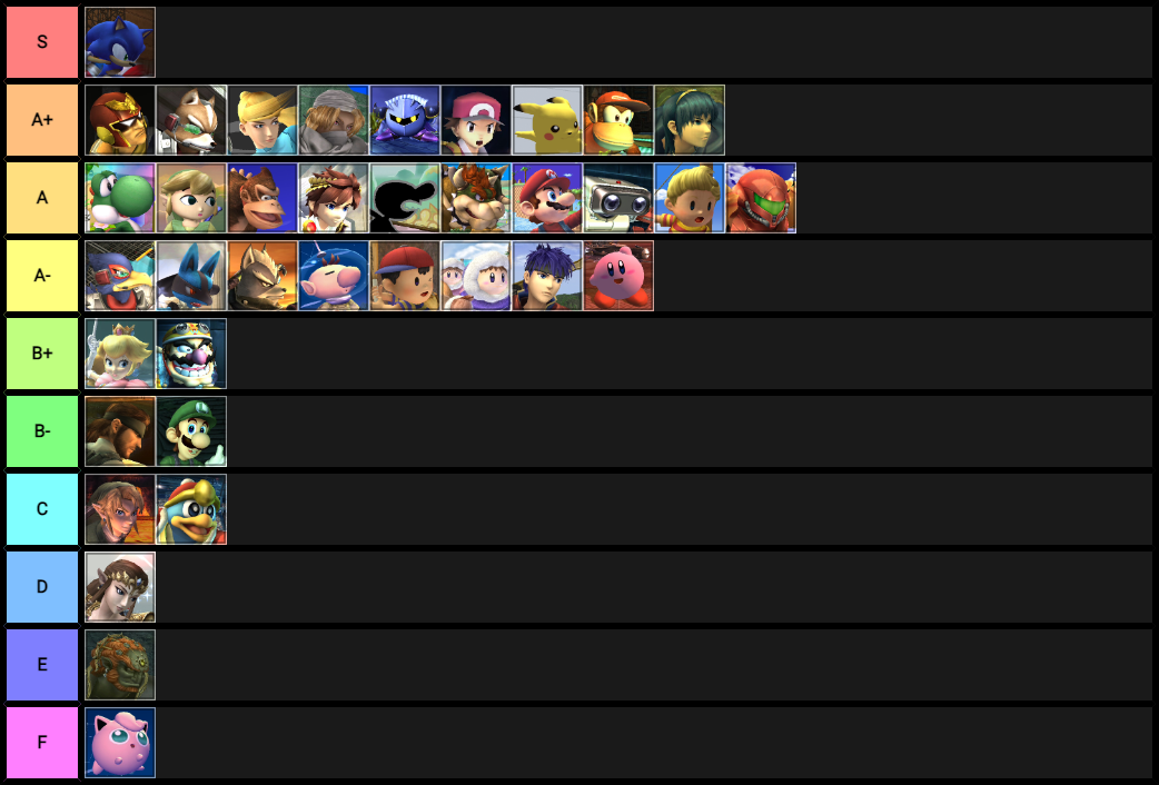 SSBB Run Speed Tier List by MickMick247 on DeviantArt