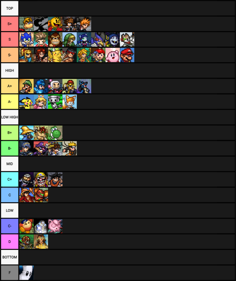 SSF2 (ANOTHER) 1.3.1.2 Tier List by MickMick247 on DeviantArt