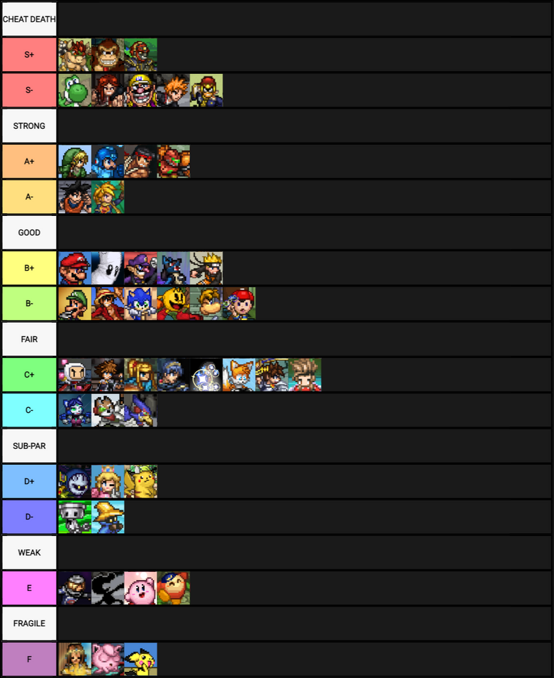 SSF2 Survivability Tier List (Balanced) by MickMick247 on DeviantArt