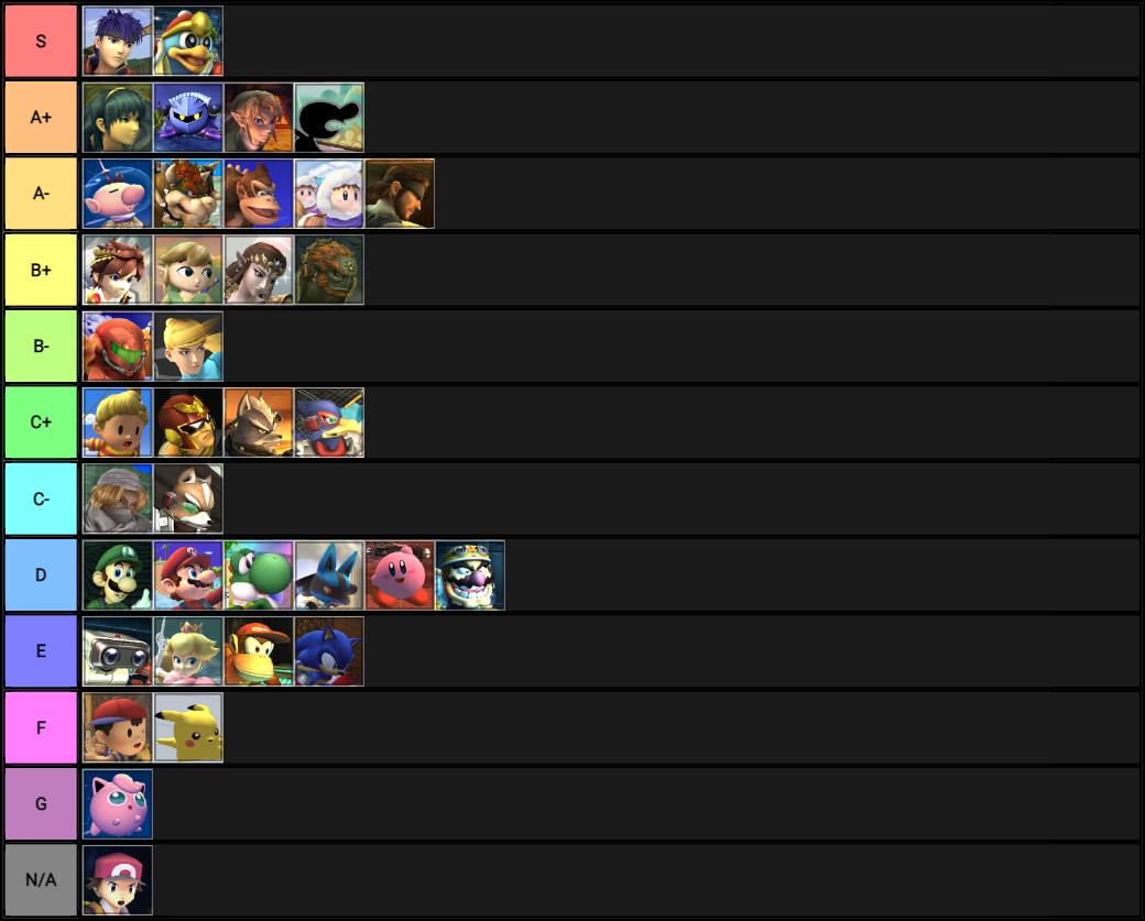 SSBB Range Tier List (BALANCED) by MickMick247 on DeviantArt